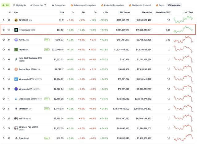 Fonte: CoinGecko