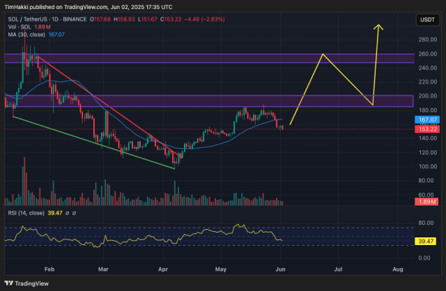 Fonte TradingView