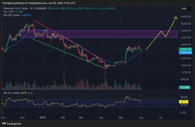 Fonte TradingView