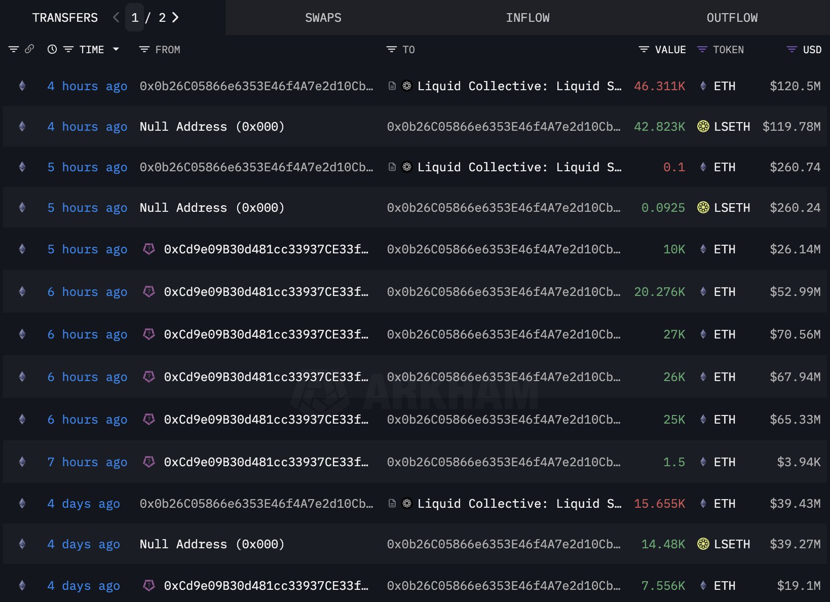 Ethereum