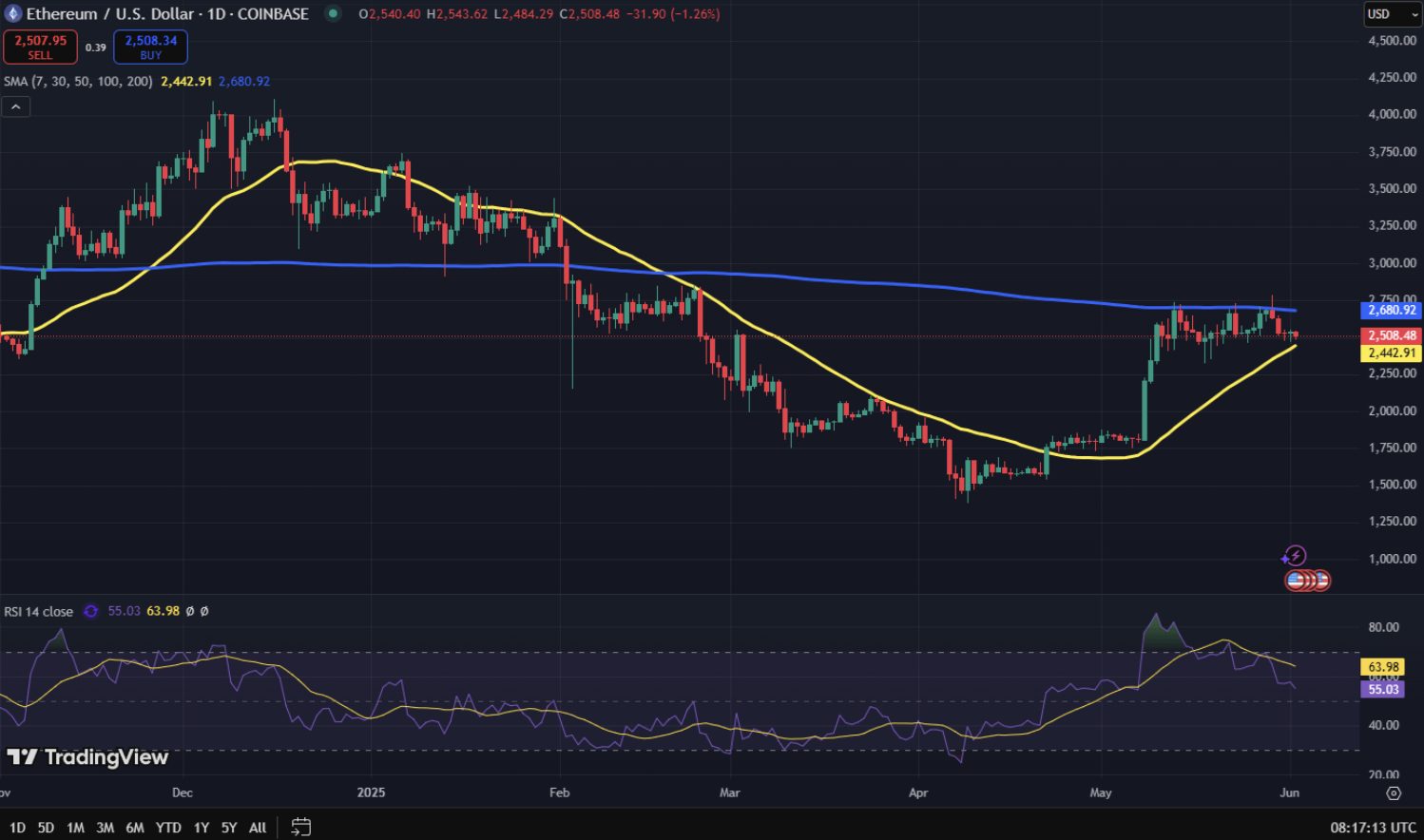Ethereum