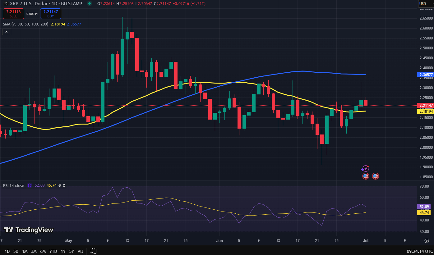 XRP