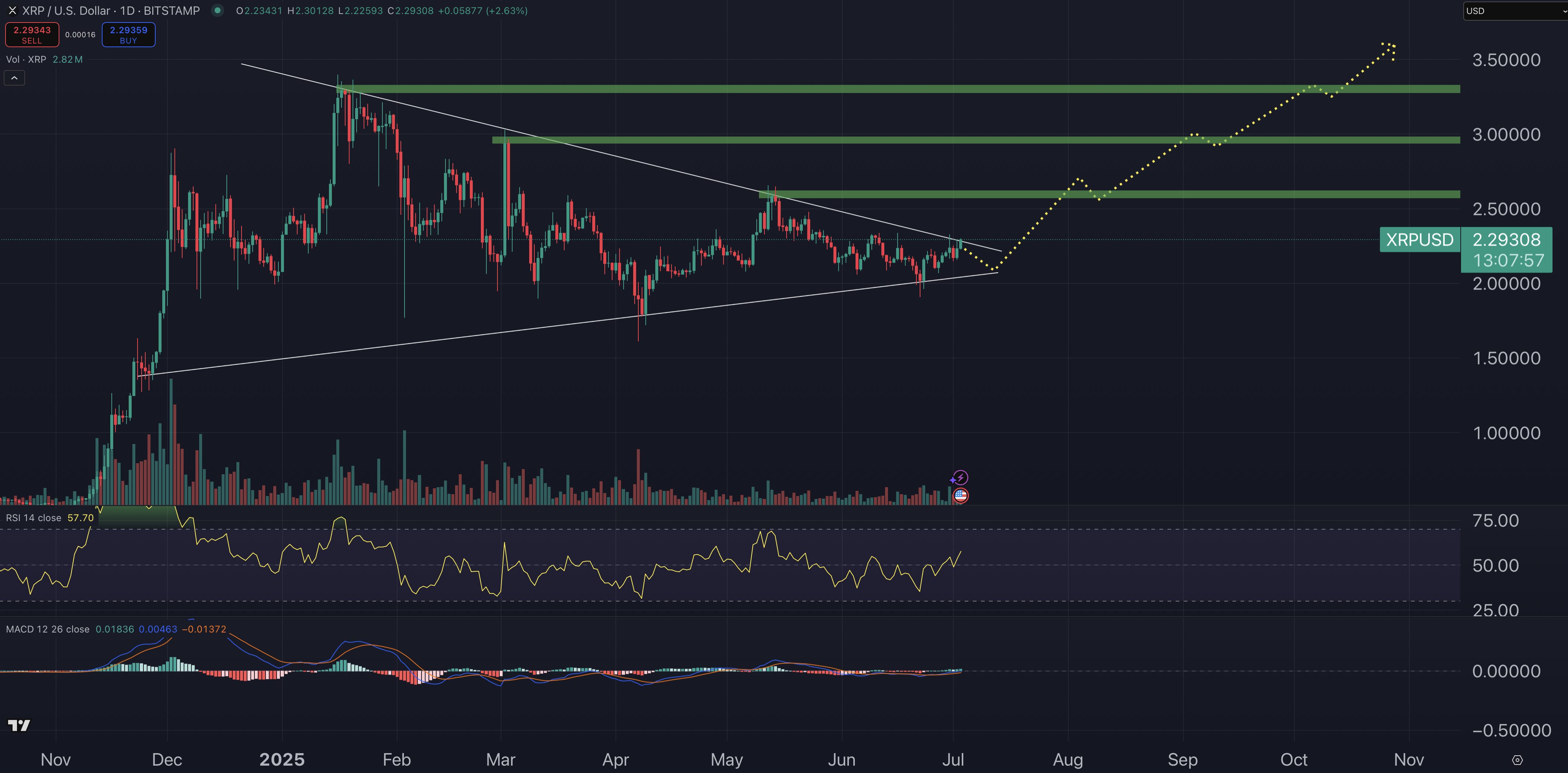 XRP