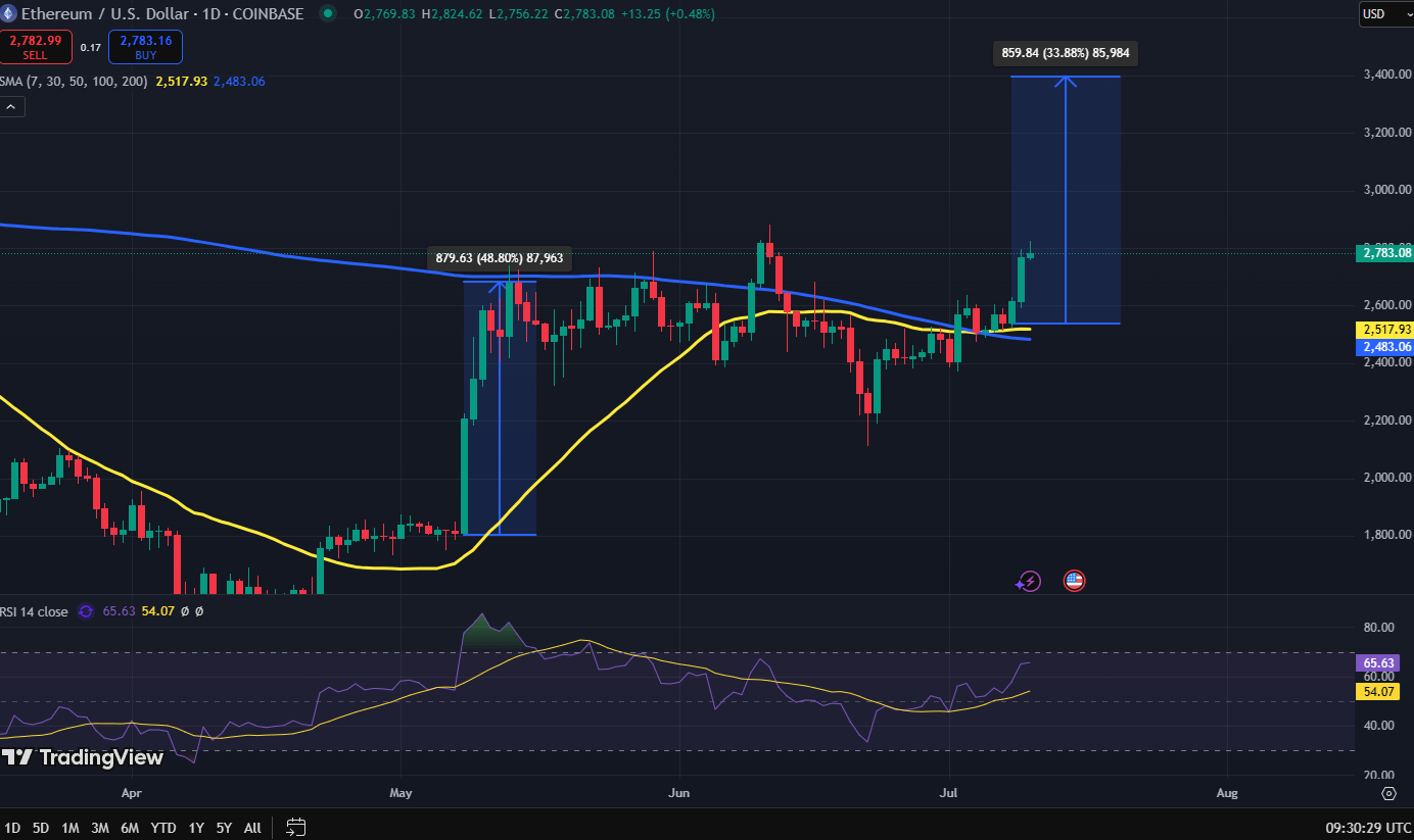 Ethereum