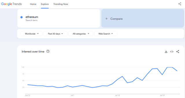 Fonte Google Trends