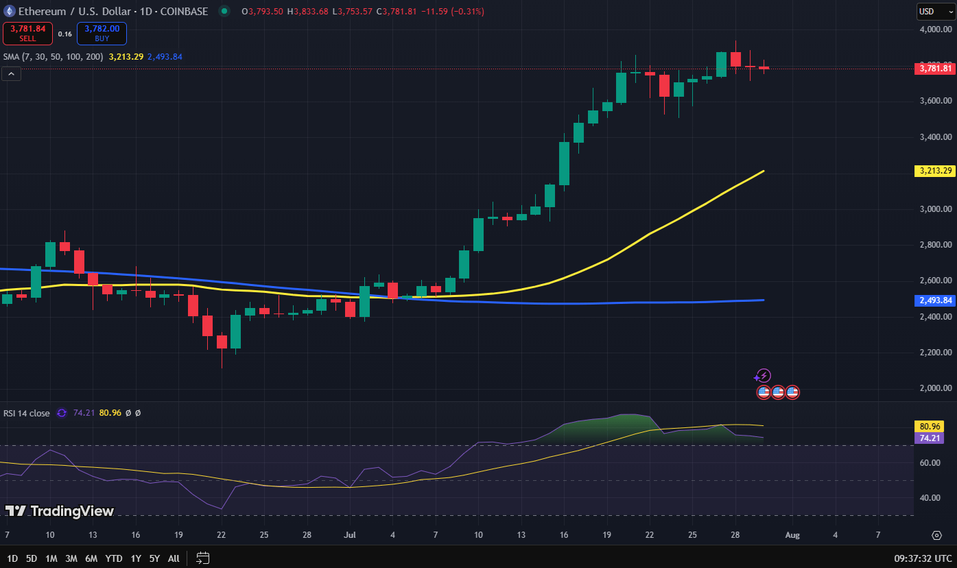 ETH