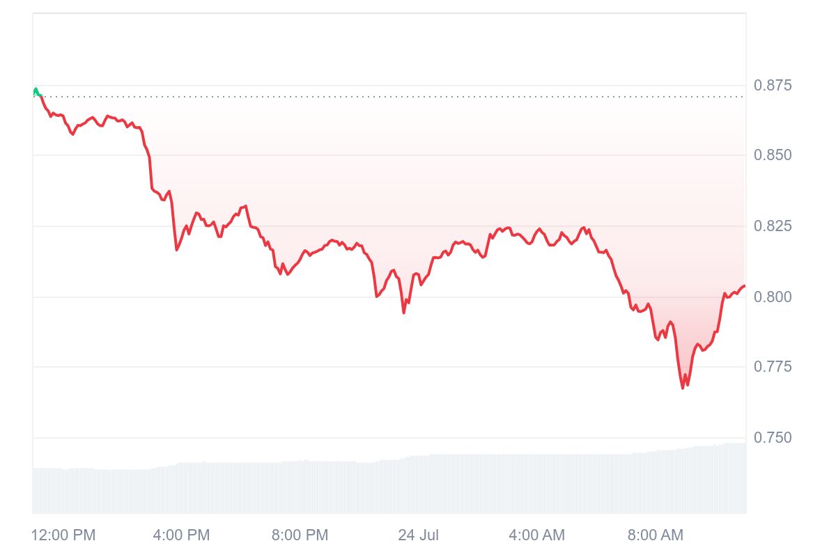 XRP