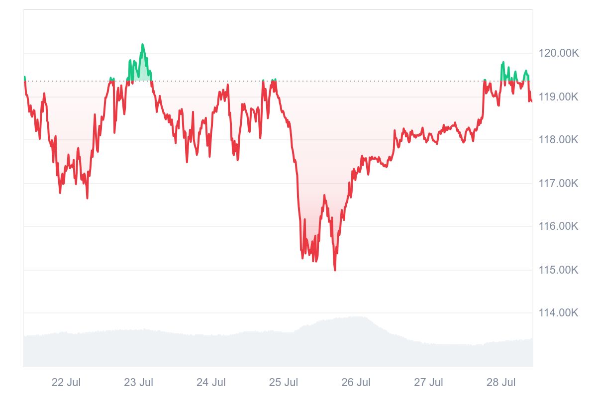 Bitcoin