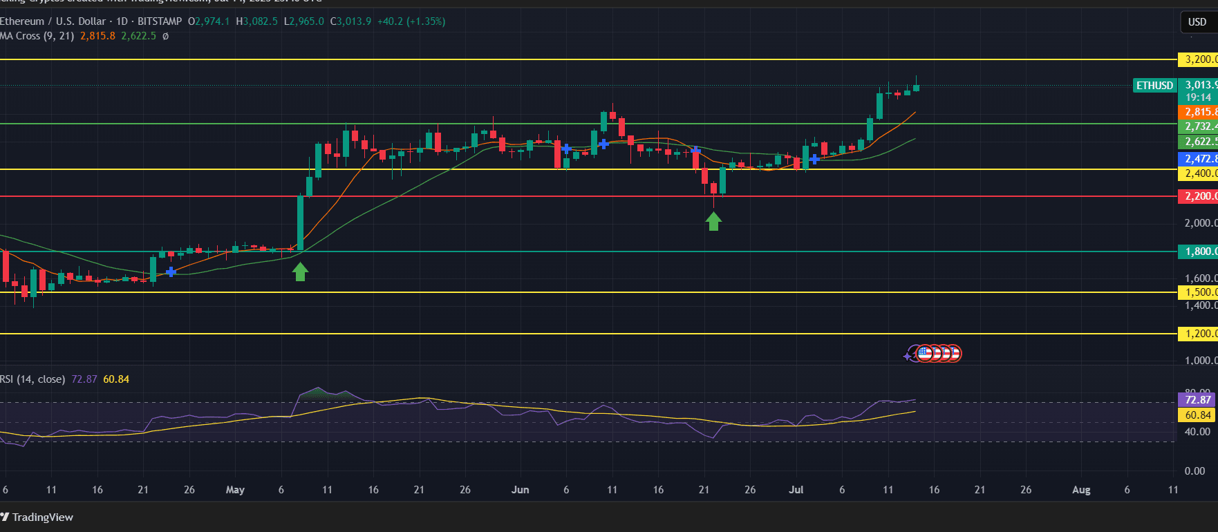 Ethereum