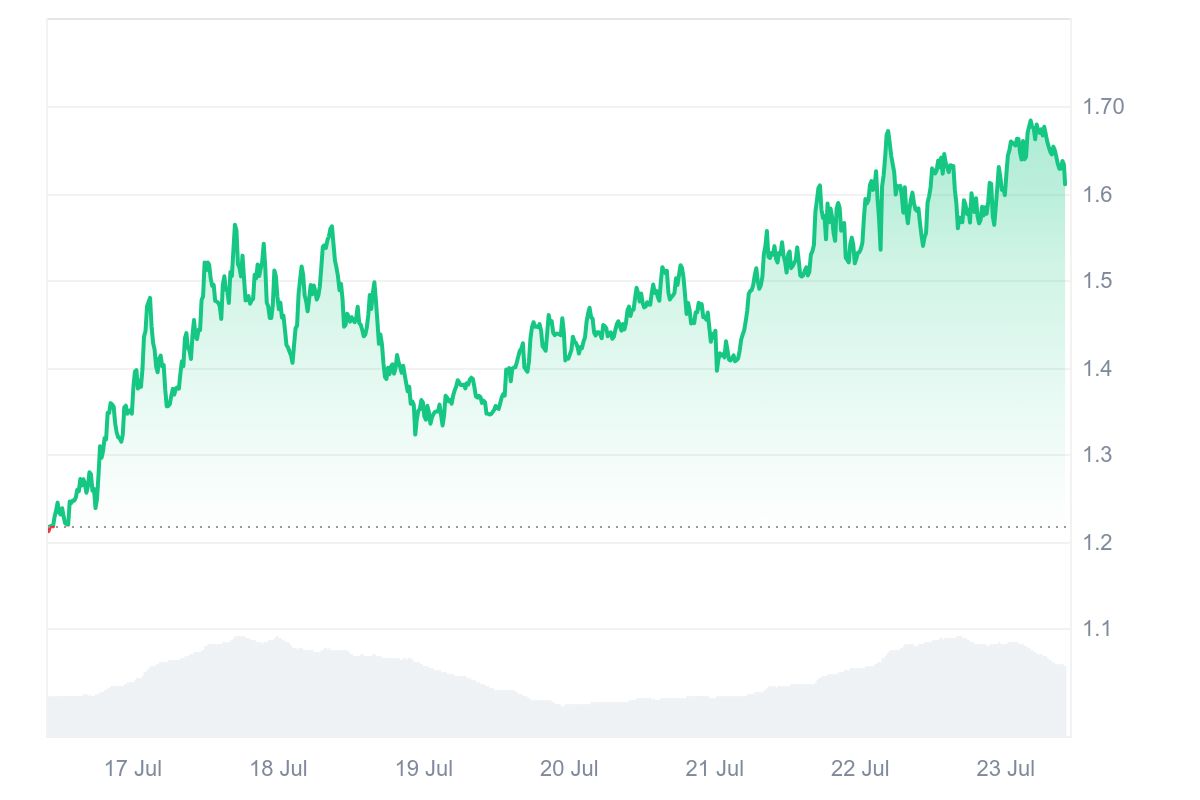 Fartcoin