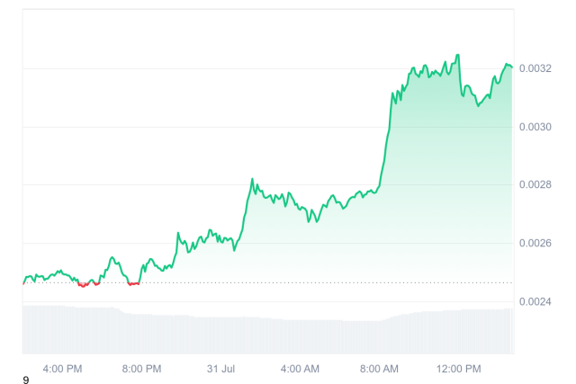 Fonte CoinMarketCap