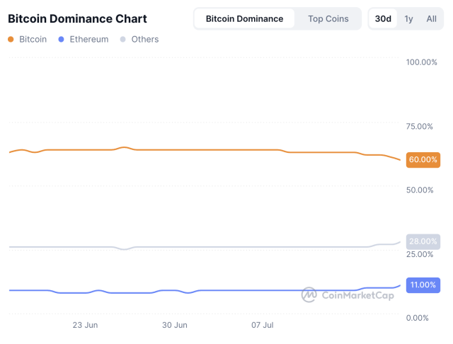 Fonte CoinMarketCap