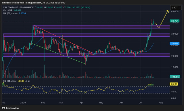 Fonte TradingView
