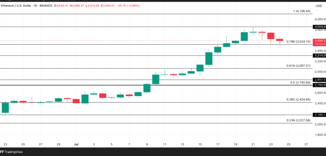 Fonte TradingView