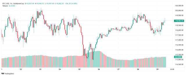 Fonte TradingView