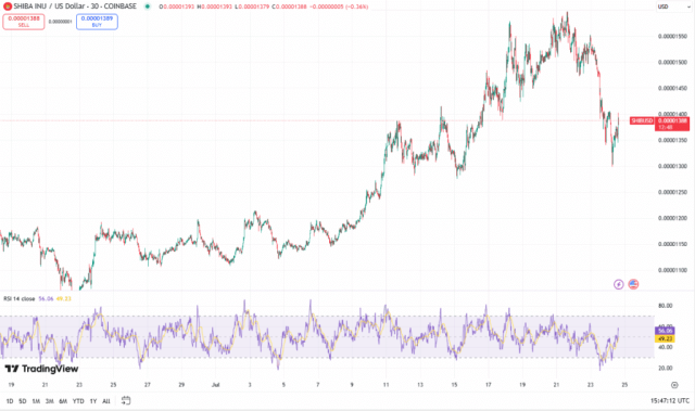 Fonte TradingView