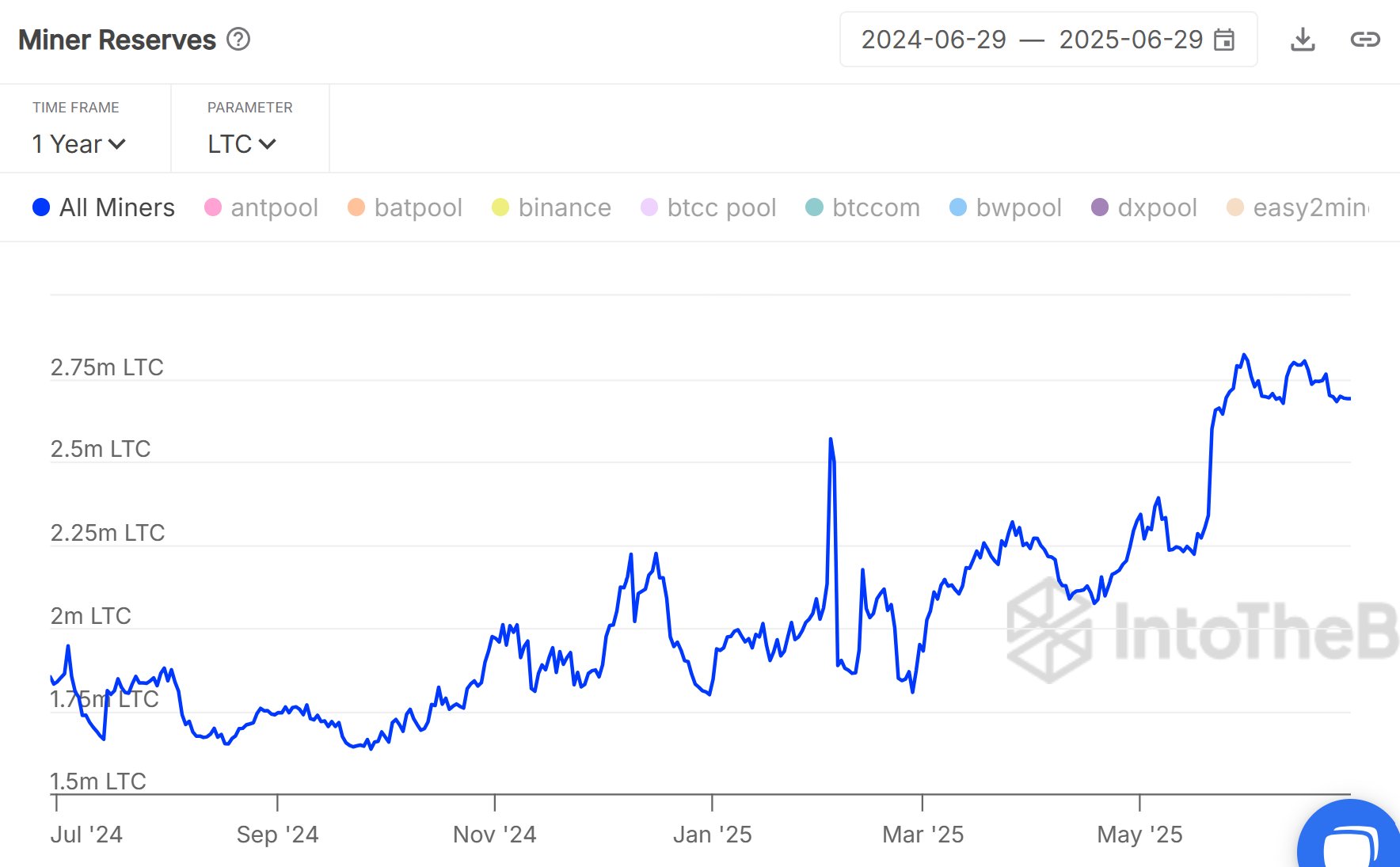 Litecoin