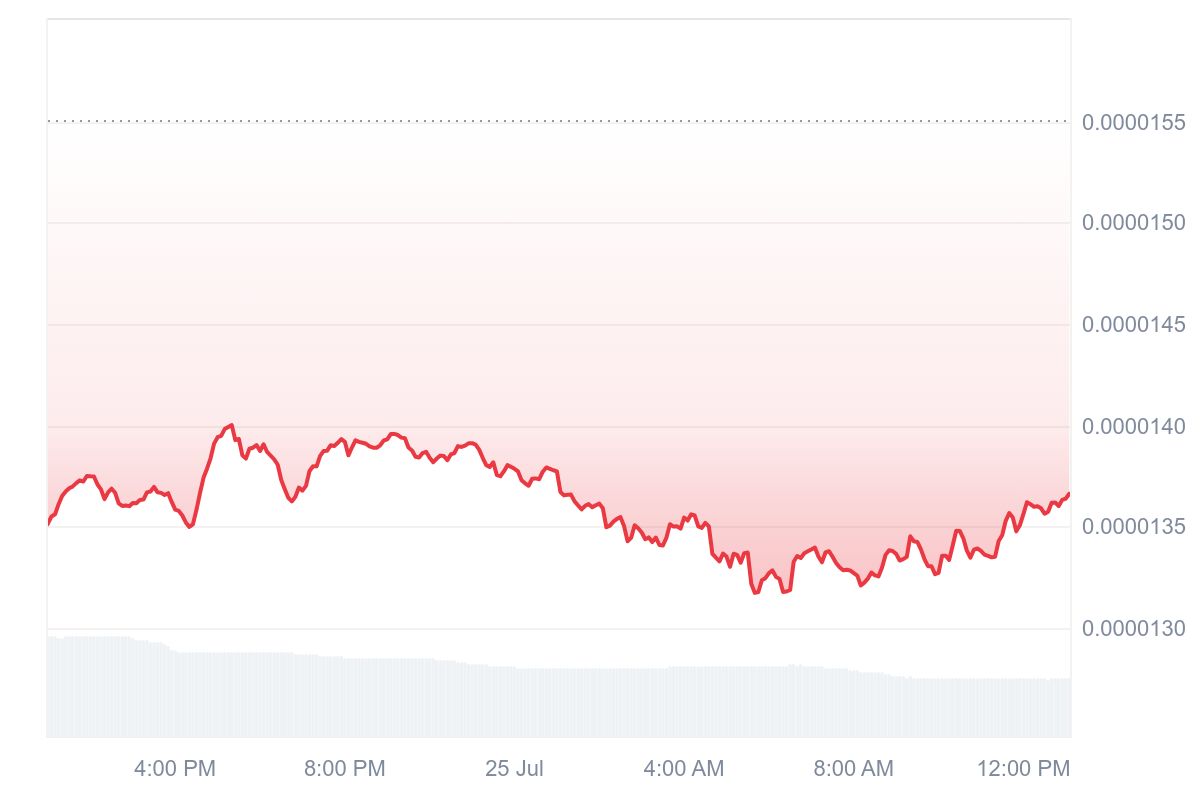 XRP