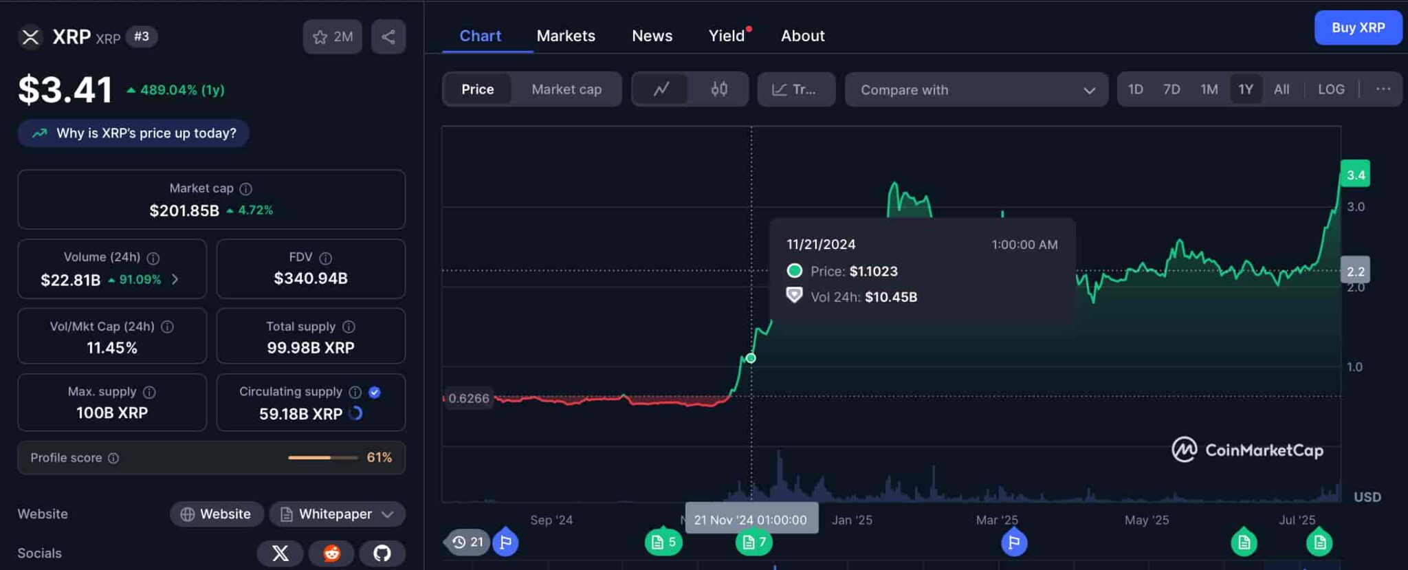 XRP