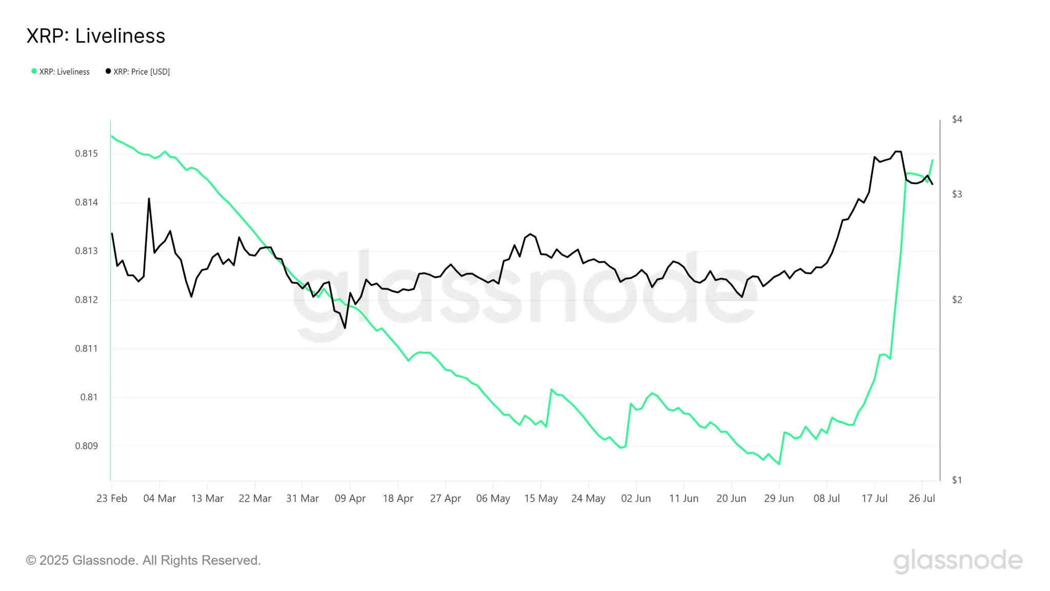 XRP