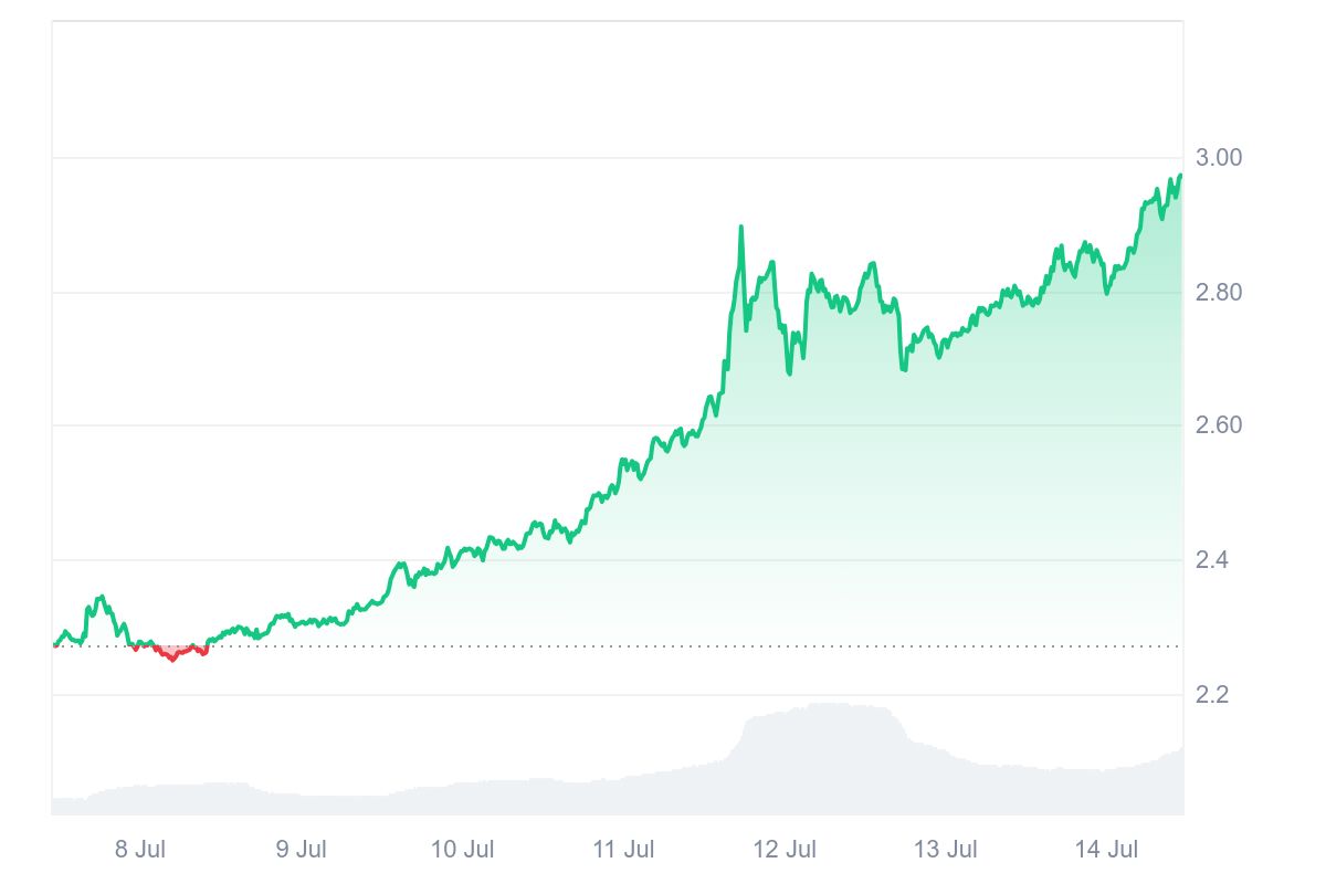 XRP