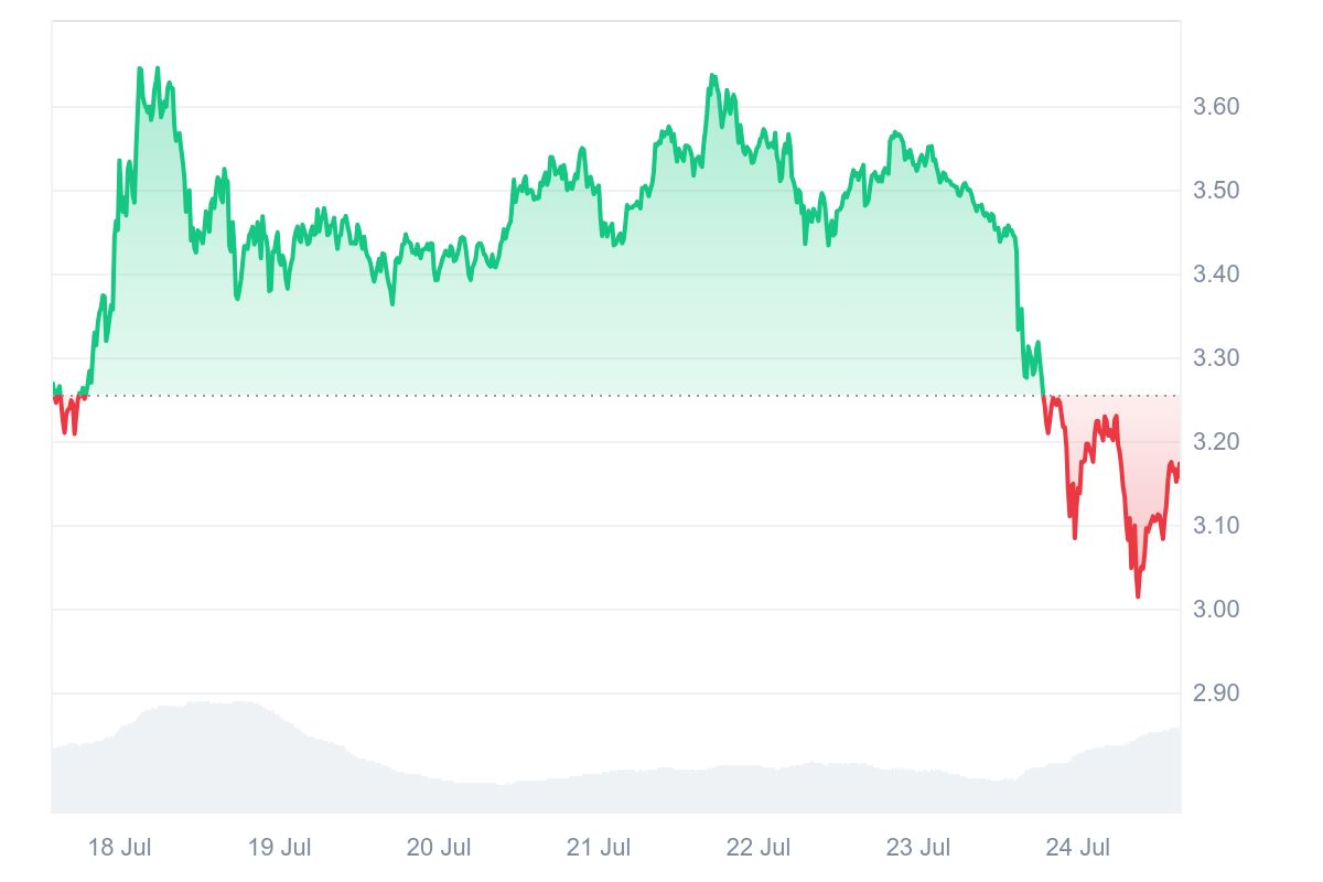 XRP