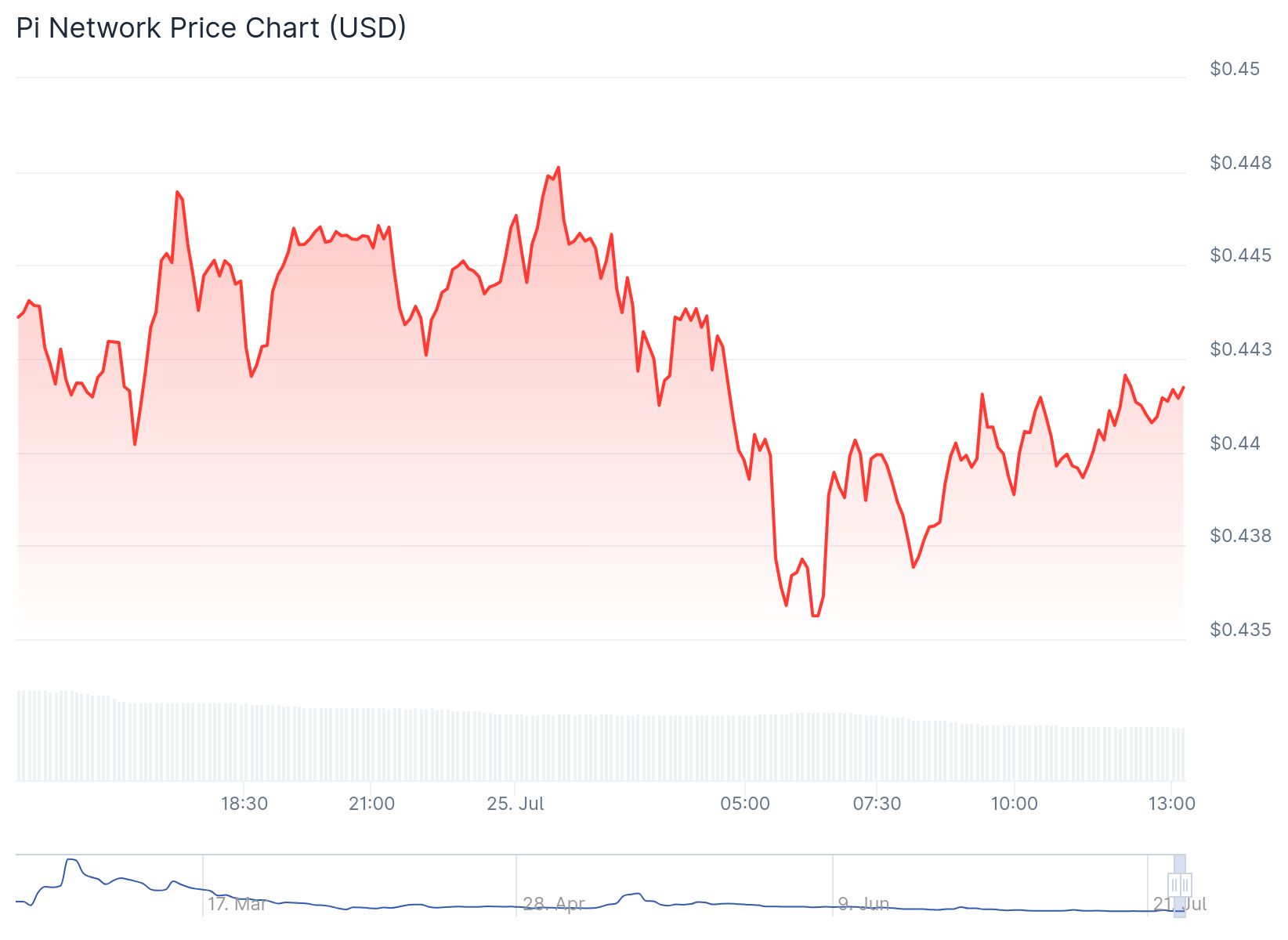 XRP