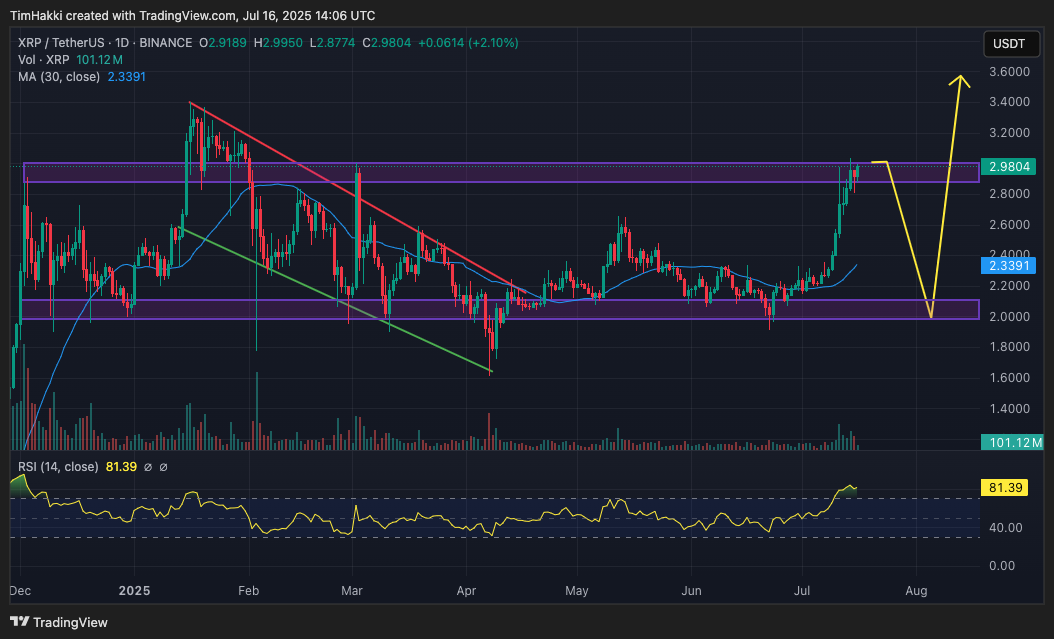 XRP