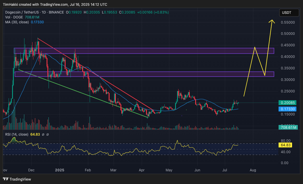 XRP