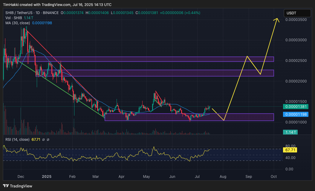 XRP
