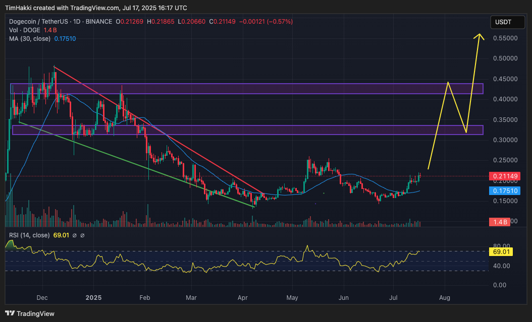 XRP