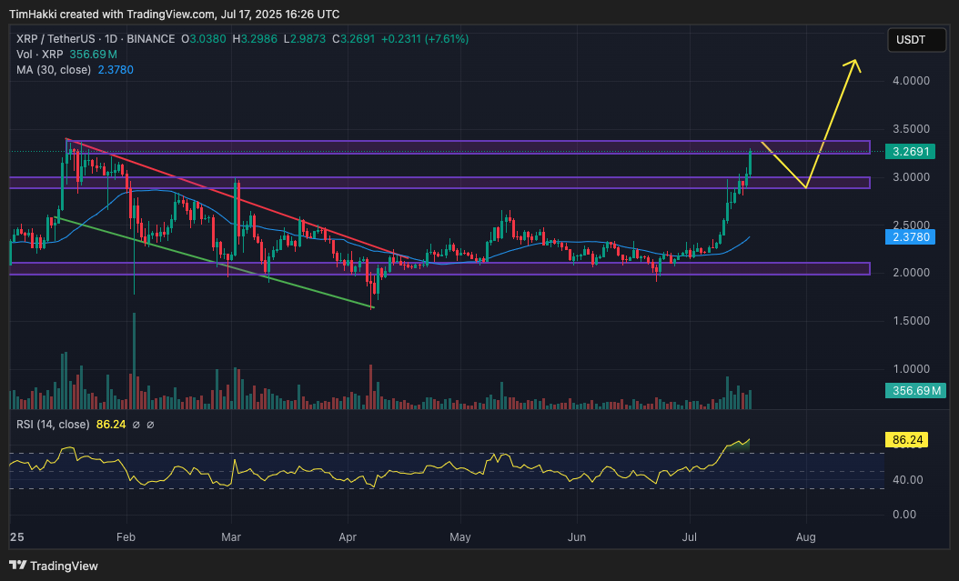 XRP