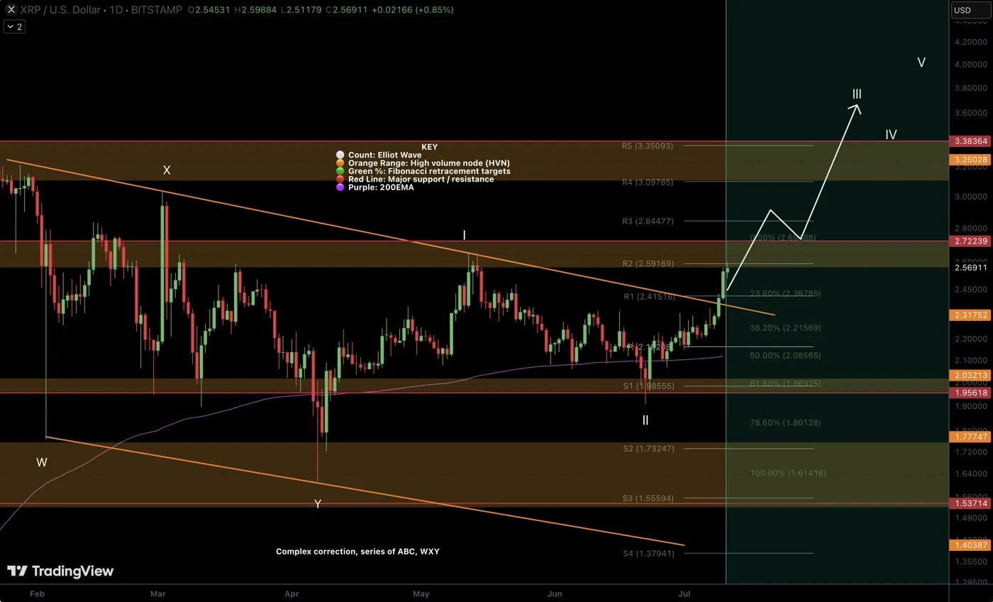 XRP