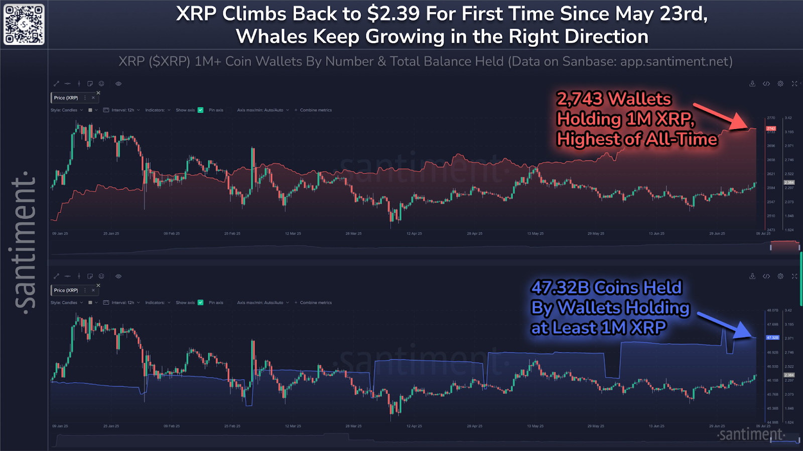 XRP