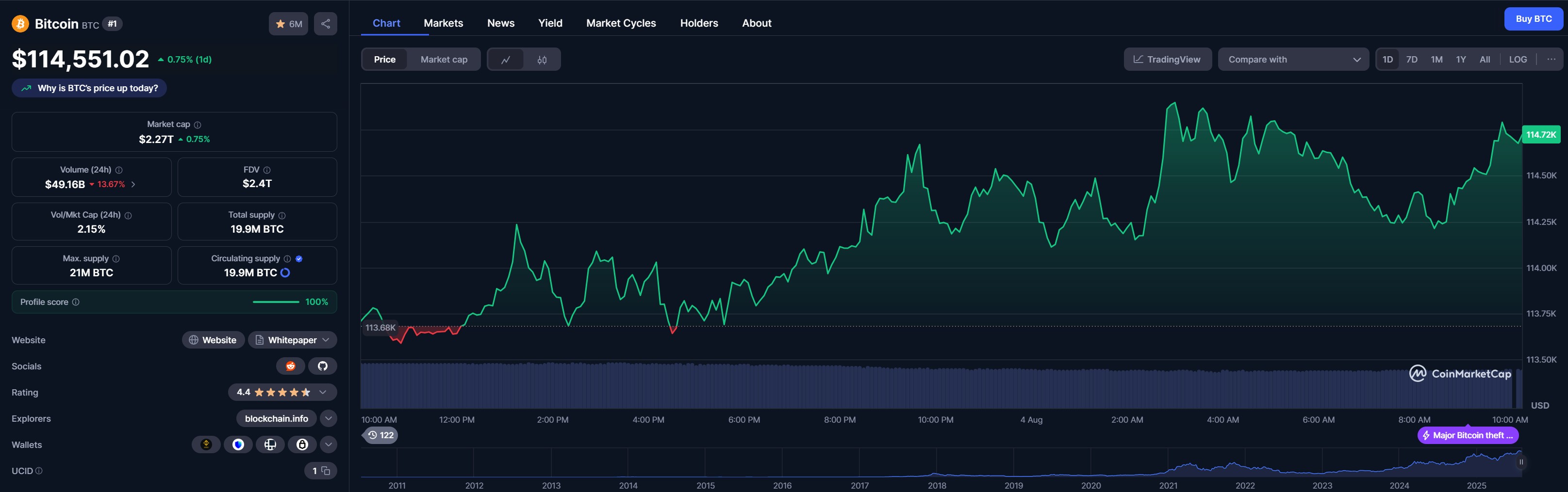 Bitcoin
