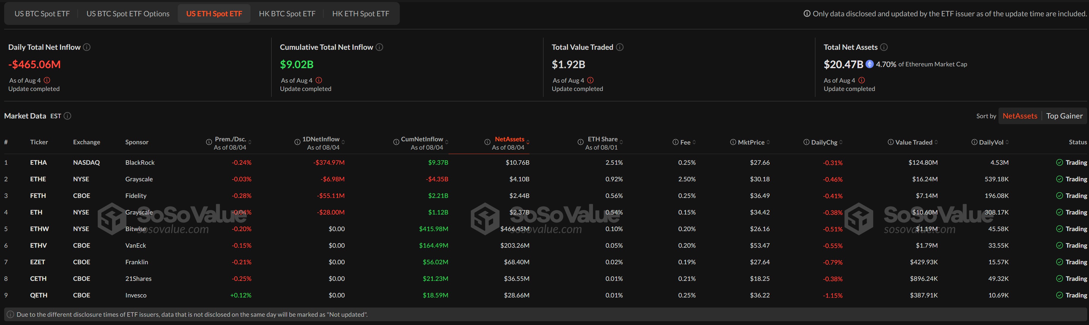 Ethereum