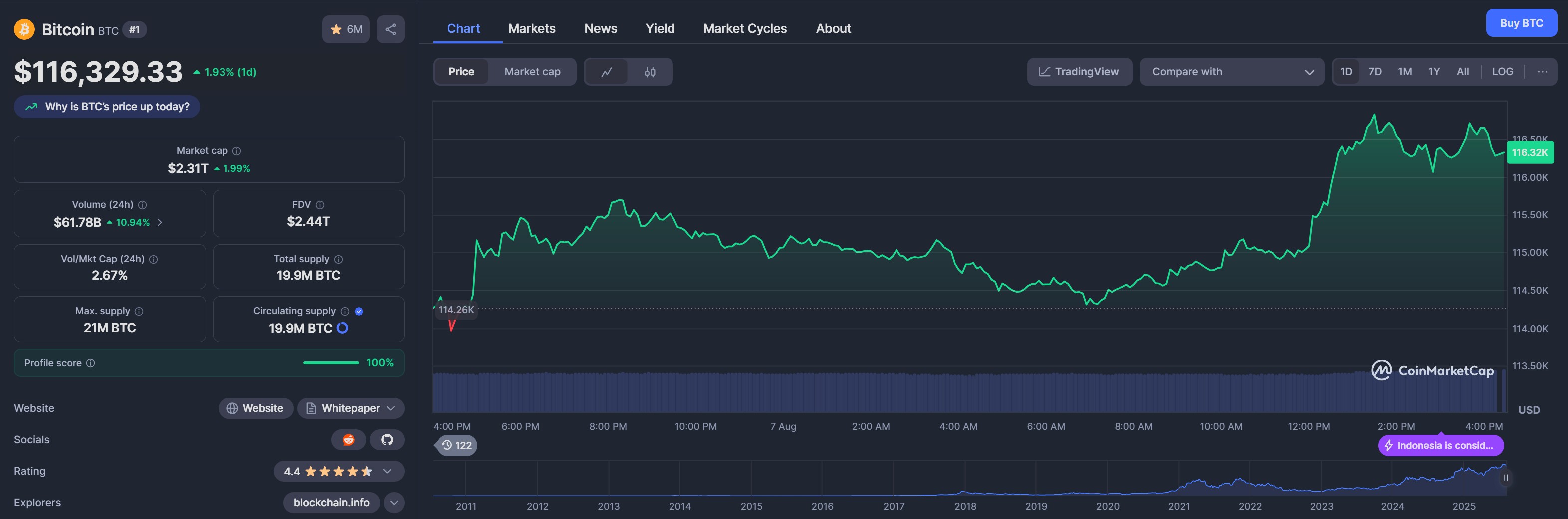 Bitcoin