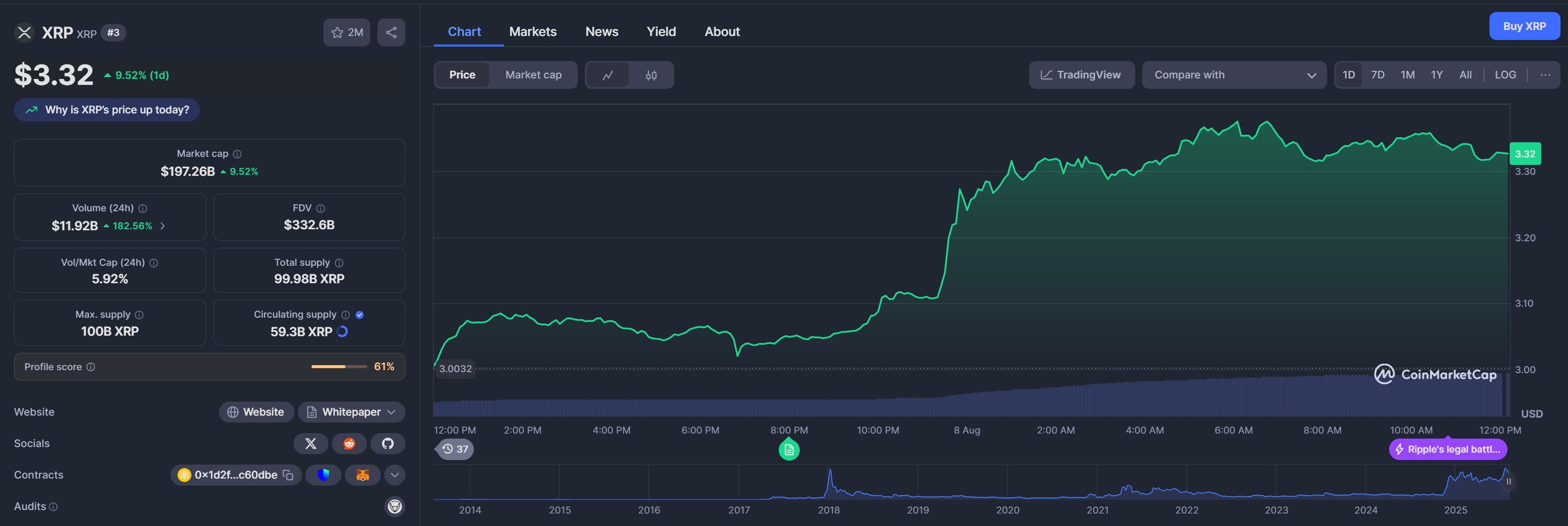 XRP