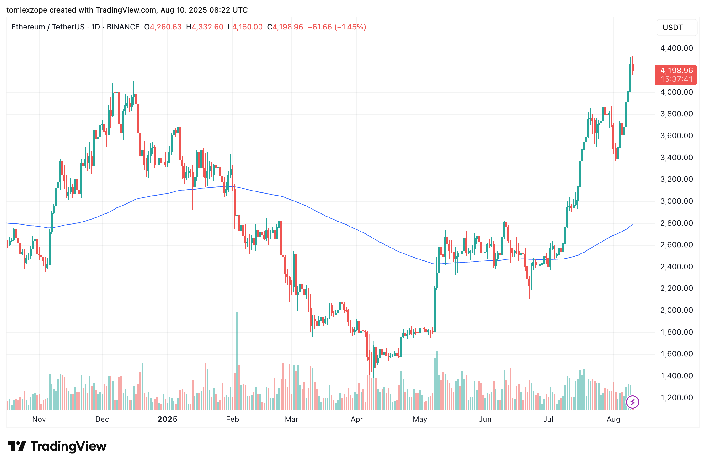 Ethereum