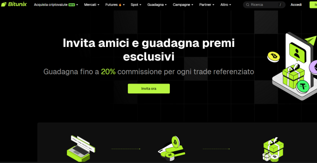 Bitunix