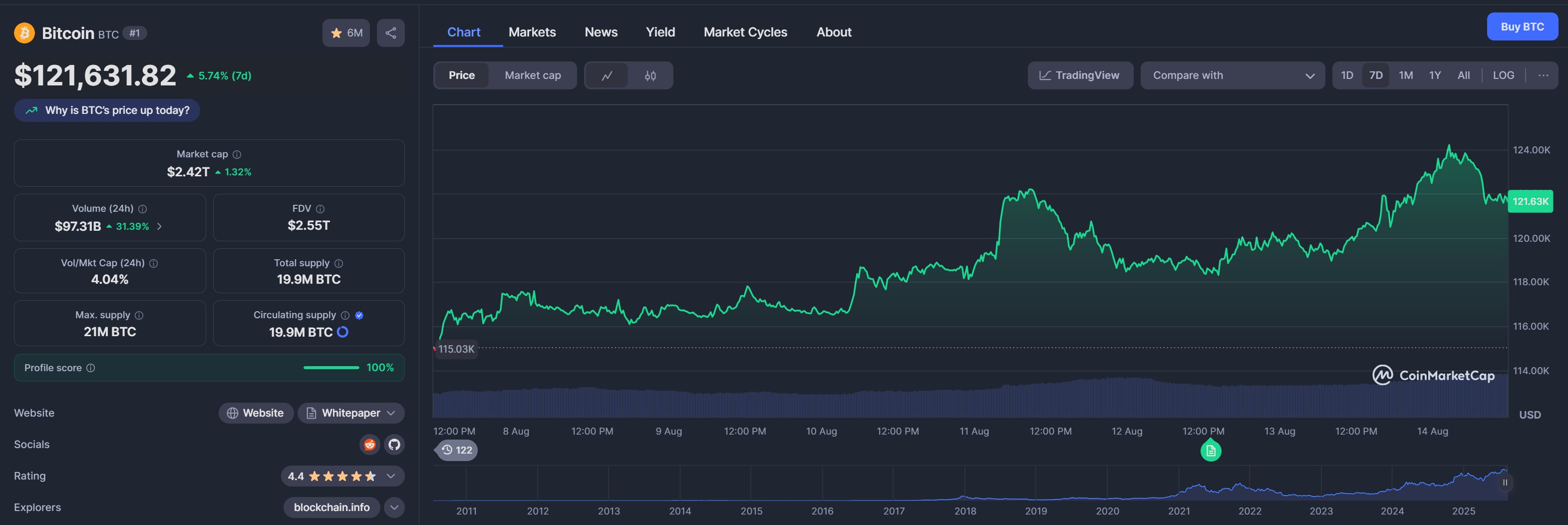 Bitcoin