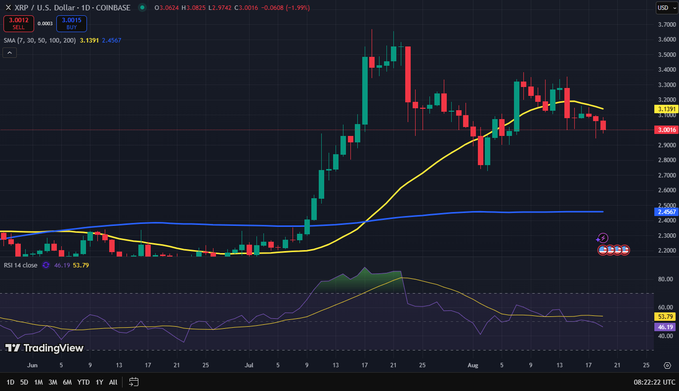 XRP