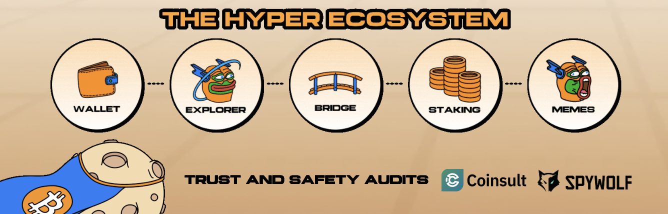 Bitcoin Hyper