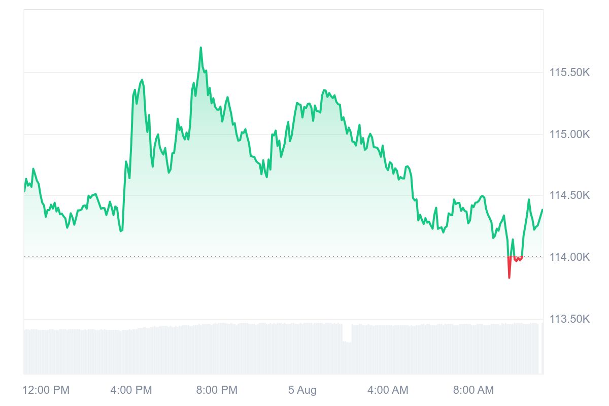 Bitcoin