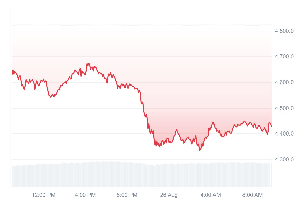 ETH