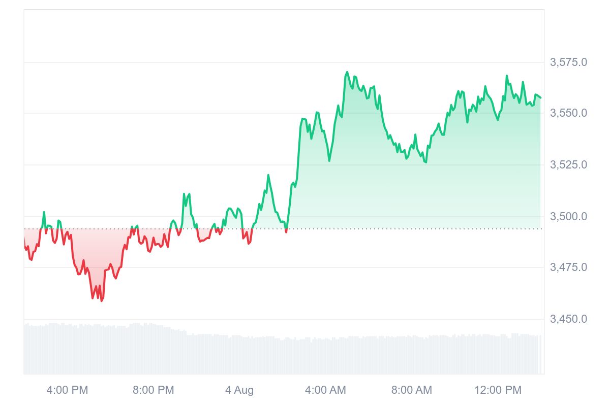 Ethereum