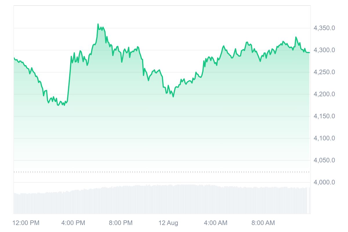 Ethereum