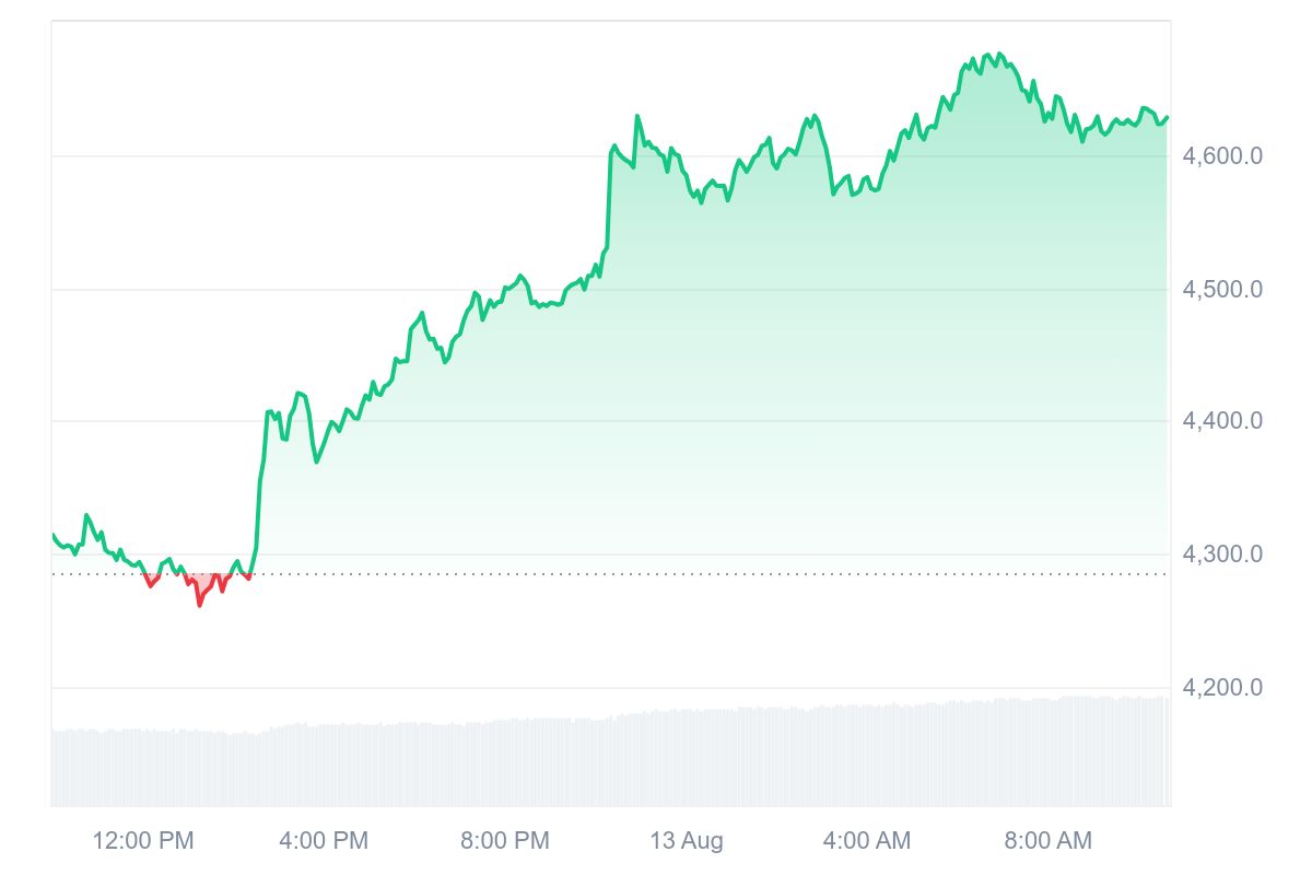 Ethereum