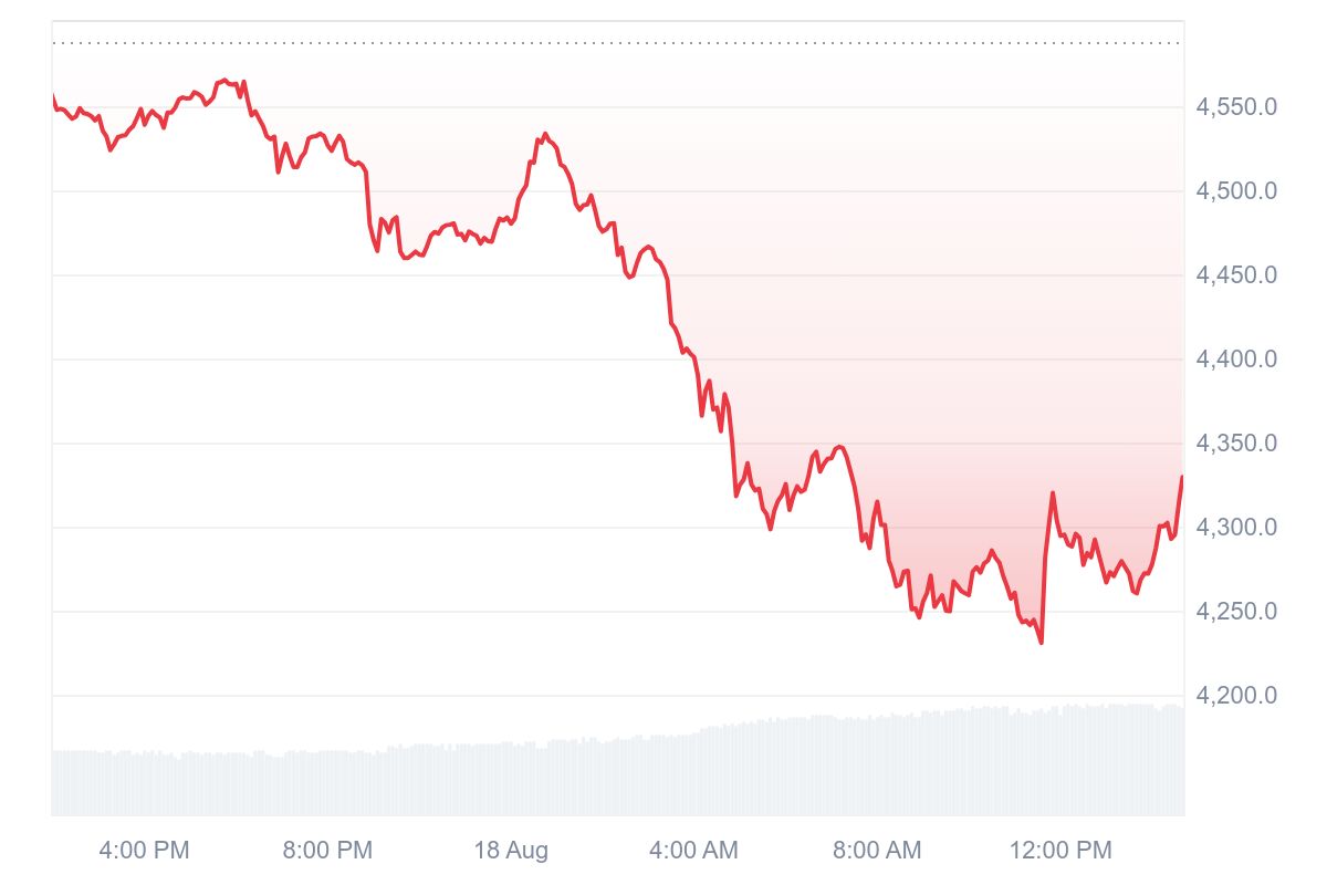 Ethereum