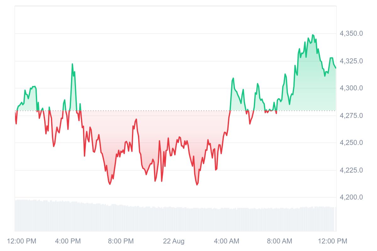 Ethereum